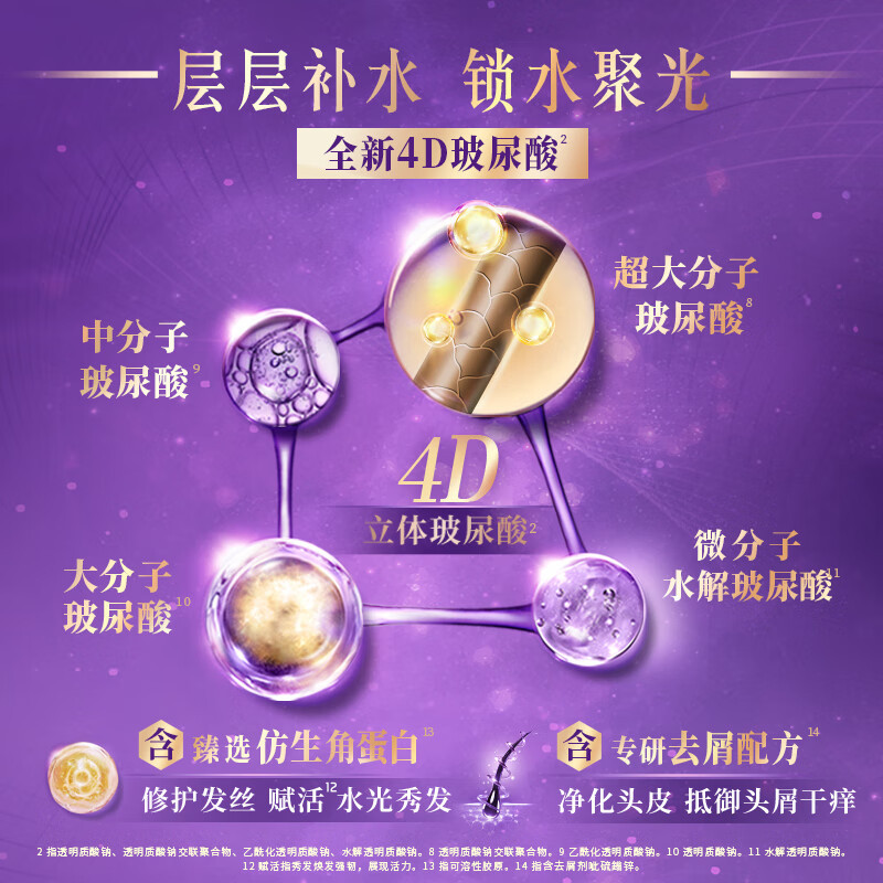 力士(LUX)玻尿酸 赋活炫亮去屑 持久留香角蛋白 水光瓶洗发水750g