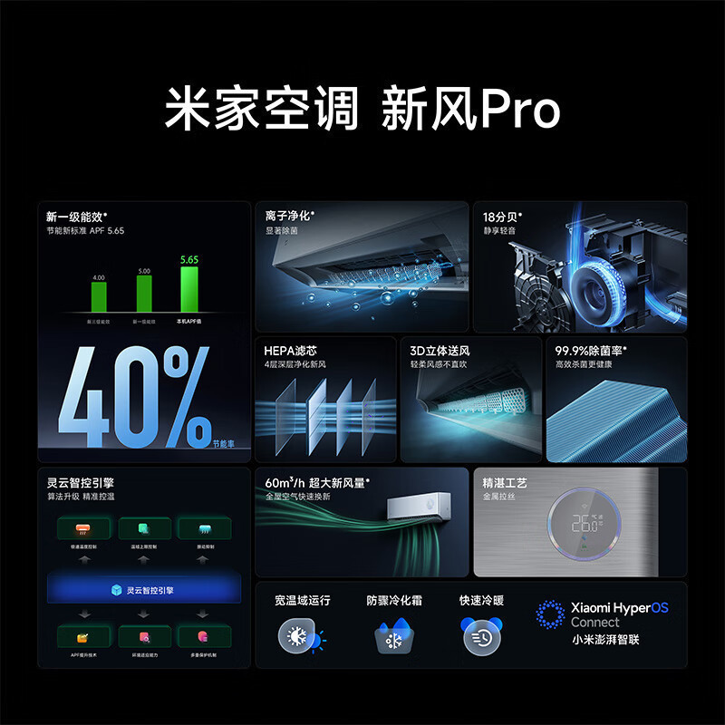 小米(mi)KFR-35GW/F5A1 新风Pro 1.5匹 超一级能效 小米澎湃智联超大新风量立体送风 挂机