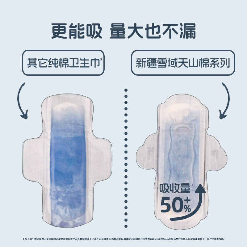 她研社 新疆棉日用组合（240mm 8片×7包+ 190mm14片×1包）高清大图