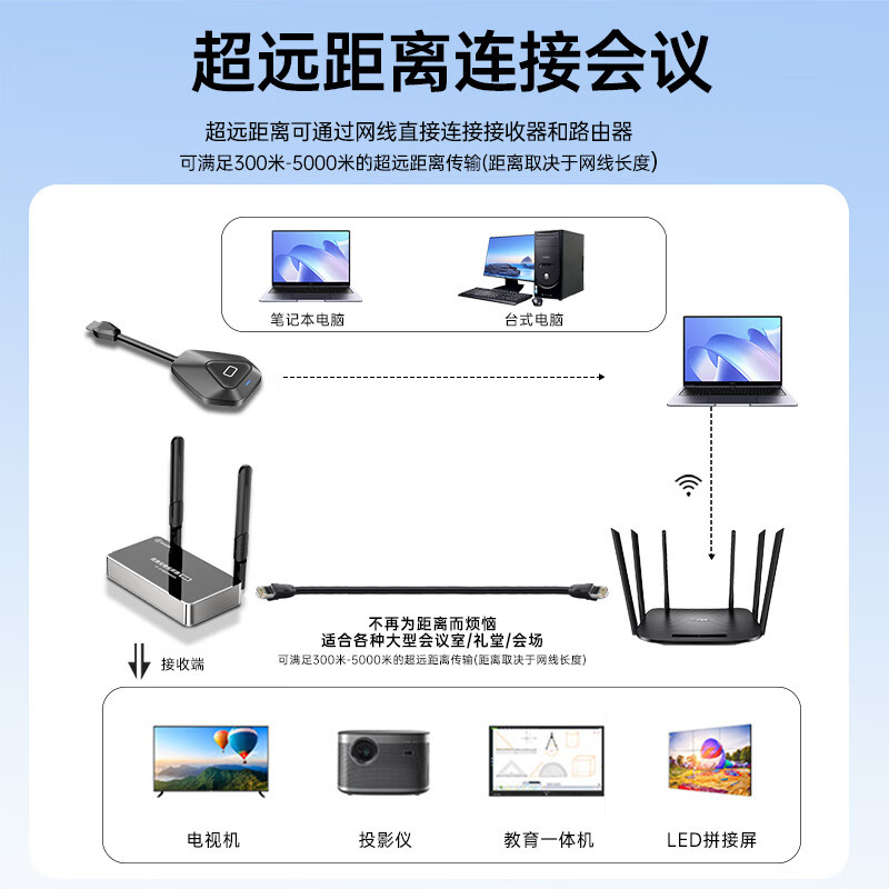 毕亚兹 企业级无线投屏器 USB同屏器电脑手机笔记本电视HDMI高清传输器传电视投影仪显示器会议套装 R58- 经典款