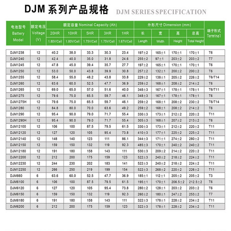 质量稳定,安全可靠,性能卓越