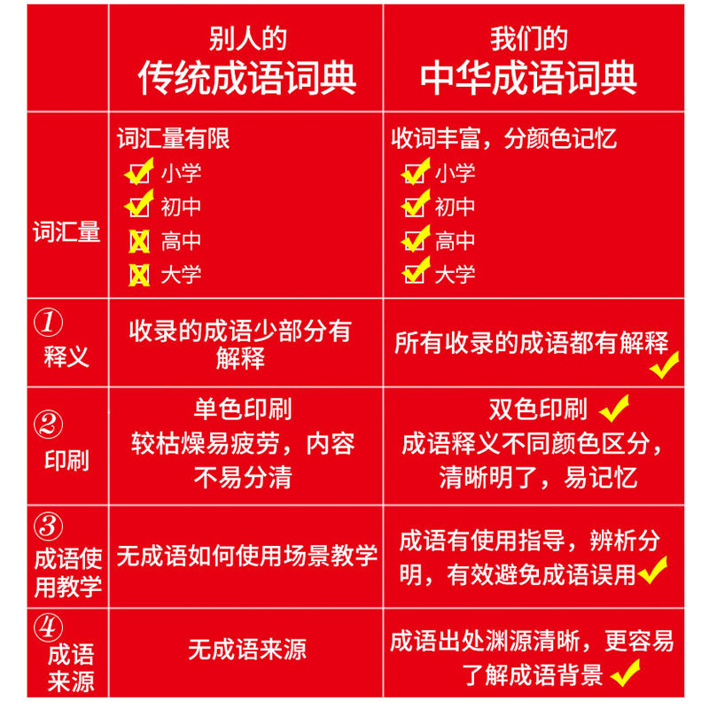 [正版]新编中华成语词典第2版高中初中小学生中华成语大词典全功能大全新版字典现代汉语词语同义近义反义词小学四字成语KX高清大图