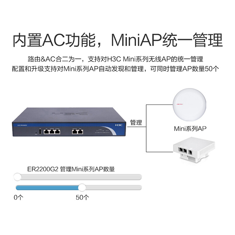华三(H3C)ER2200G2 千兆企业级网关路由器 双WAN口