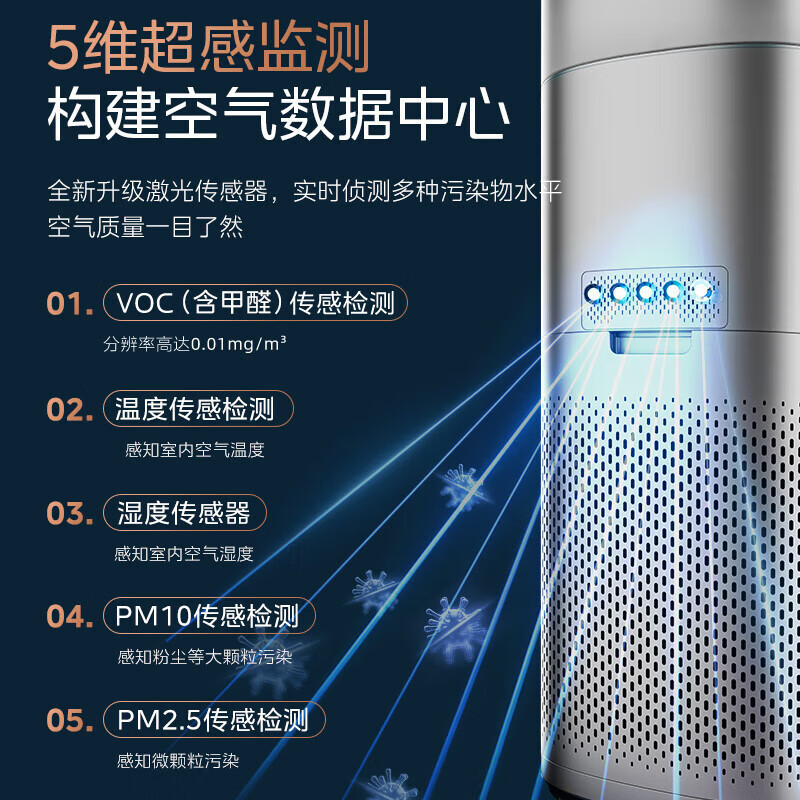美的(Midea)加湿器空气净化器除甲醛异味吸烟宠物空气消毒机新风机VOC(含甲醛)检测KJ650G-RX600 PRO高清大图