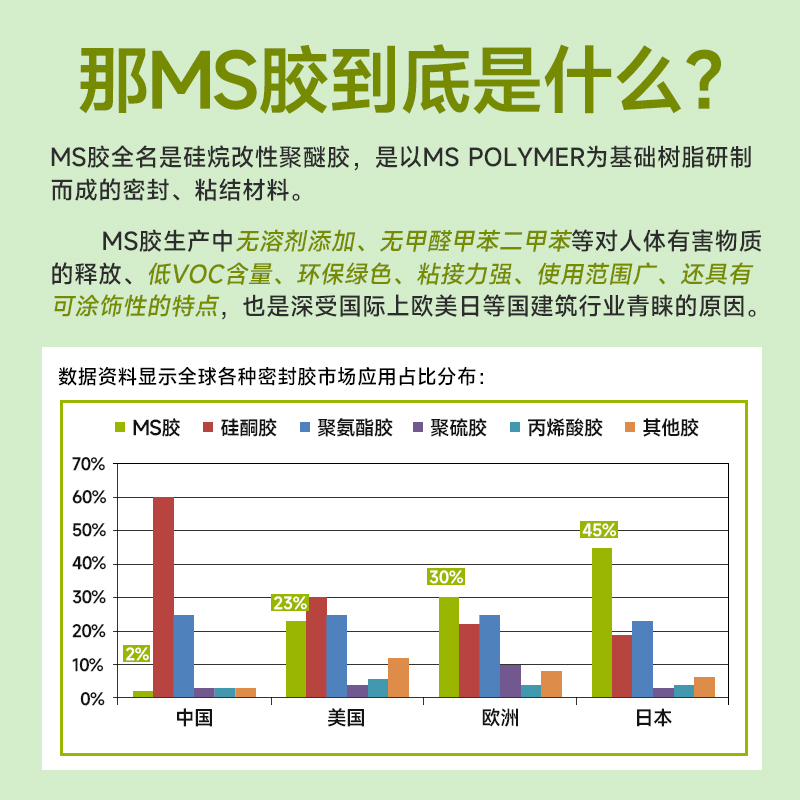 绿松林MS环保玻璃胶透明厨房卫生间马桶密封胶 防水防霉厨卫收边封边美容胶