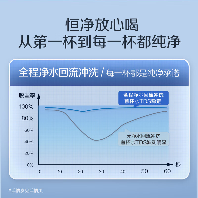 史密斯(A.O.SMITH)佳尼特加热净水器 龙腾净热 直饮一体机厨房专用台下用净水机真沸腾 冠军之选CDR1800F3高清大图