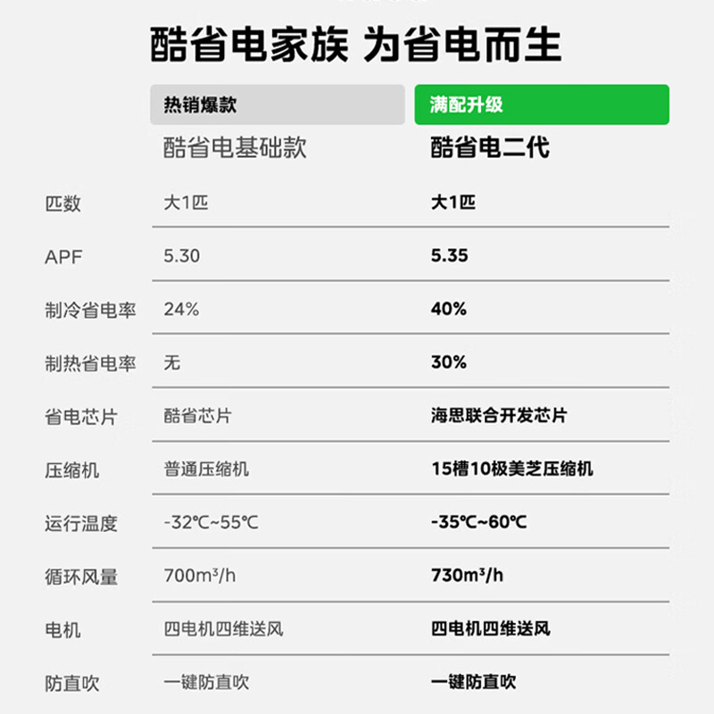 美的空调 酷省电二代 大1匹新一级能效变频冷暖 双排蒸发器 2026款空调挂机国家补贴 KFR-26GW/KS2高清大图