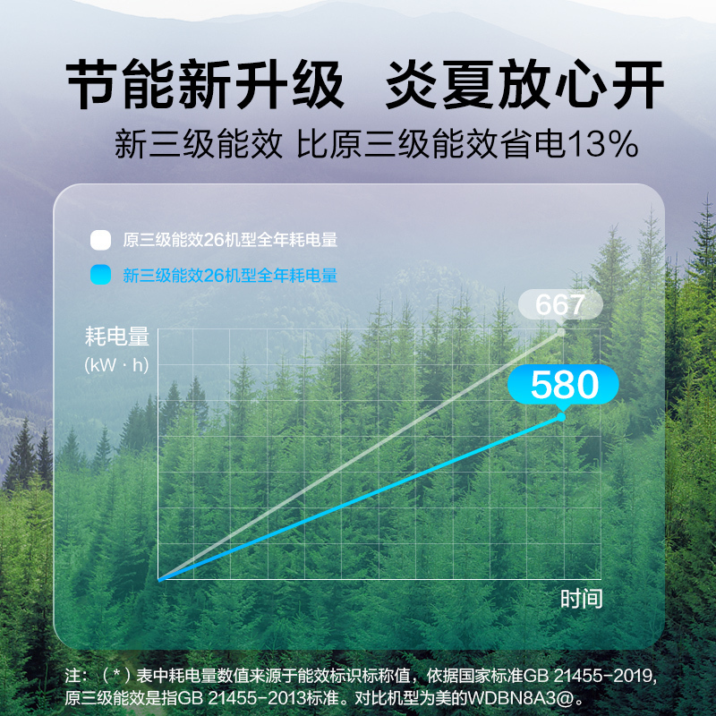 美的(Midea) 空调小白鲨1.5匹挂机 变频冷暖舒适家用壁挂式空调 KFR-35GW PA401 单位:台