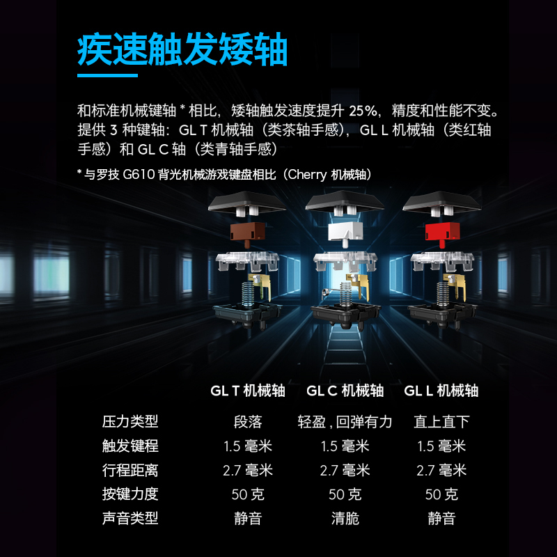 罗技(Logitech) G913 无线RGB机械键盘[GL-C轴类青轴手感]高清大图