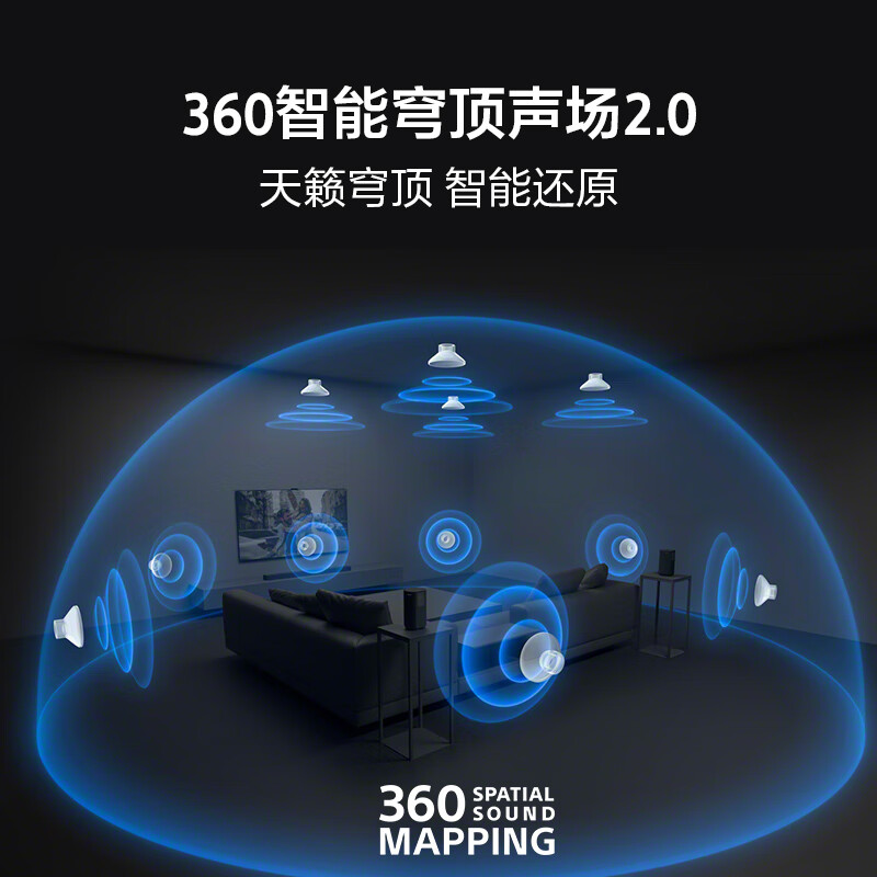 索尼(SONY)HT-A8000+SW3 低音强化套装 360智能穹顶 回音壁 4K120Hz VRR ALLM家庭影院高清大图