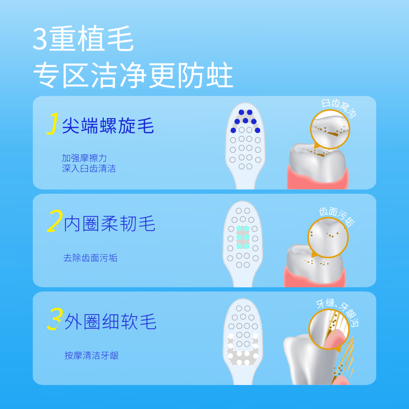 惠百施(EBISU)10岁+儿童牙刷 2支装 款式随机 B-3640m(单位:套)高清大图