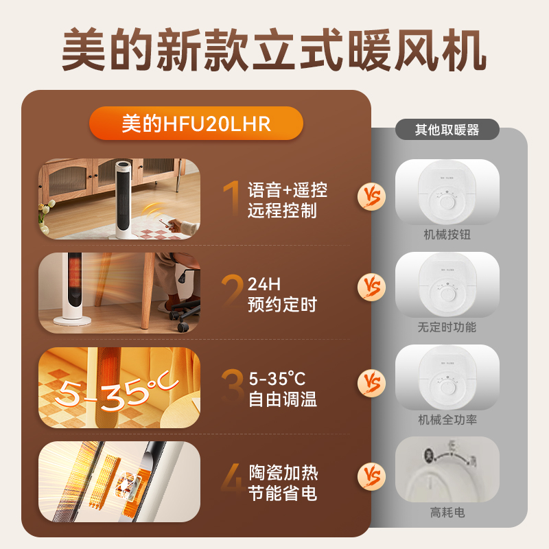 美的取暖器HFU20LJR高清大图