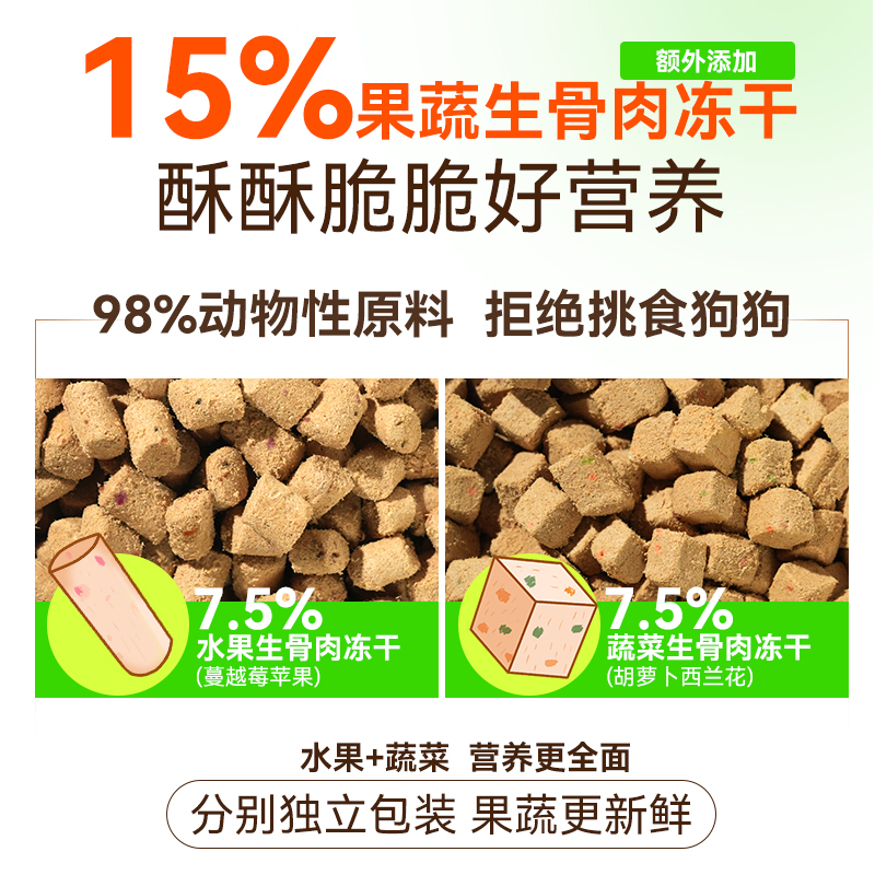 小胖爪-全价全期生骨肉冻干犬粮 1.5kg高清大图