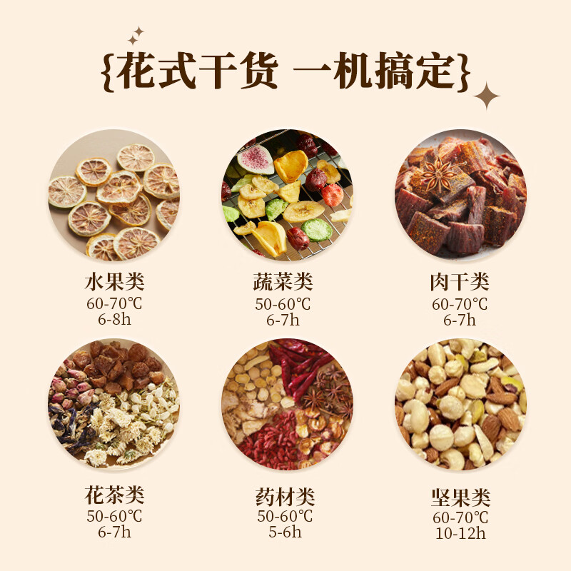 小熊(Bear)干果机 10升家用食品烘干机食品宠物零食肉类水果风干机小型果蔬脱水机GGJ-P03Q5高清大图