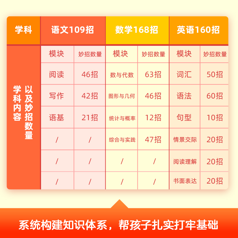 语数外 小学通用 [正版]小学百分手卡语文数学英语大招手卡知识清单小学通用一年级二年级三年级四年级五年级六年级随