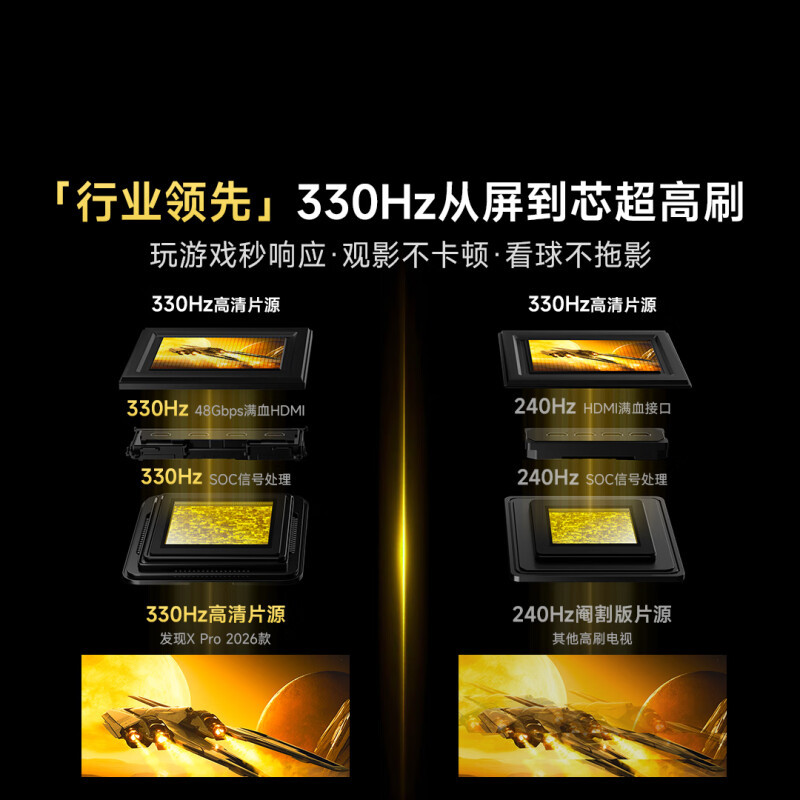 Vidda发现X Pro 2026款 100英寸 330Hz超高刷低反屏 4224分区QD-Mini LED液晶平板电视高清大图