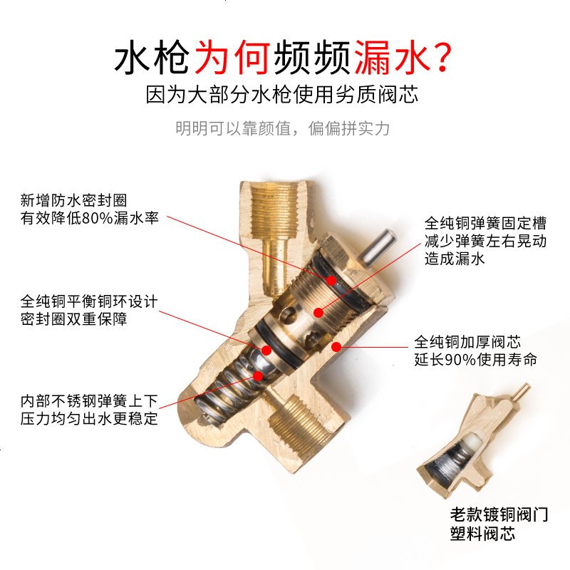 洗车机高压力水抢360型汽车清洗机水枪280配件扇形强力冼冲车