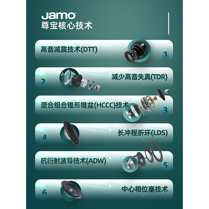 Jamo丹麦尊宝C707PA高保真有源2.0书架音箱无线蓝牙桌面hifi音响 保时捷蓝
