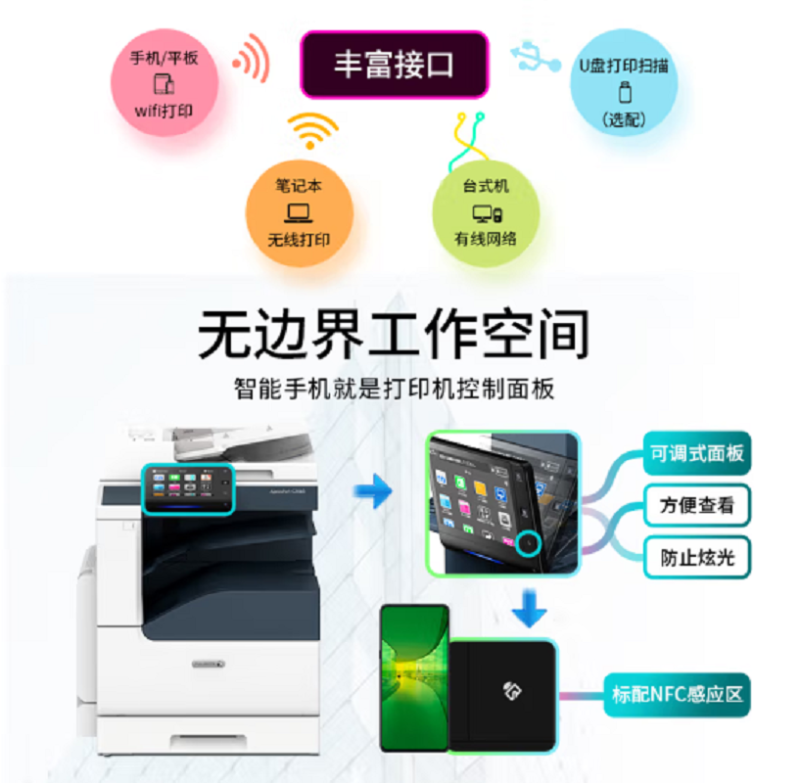富士施乐(Fuji Xerox) C2060CPS彩色复印机施乐 双面打印机A3激光一体机高清大图