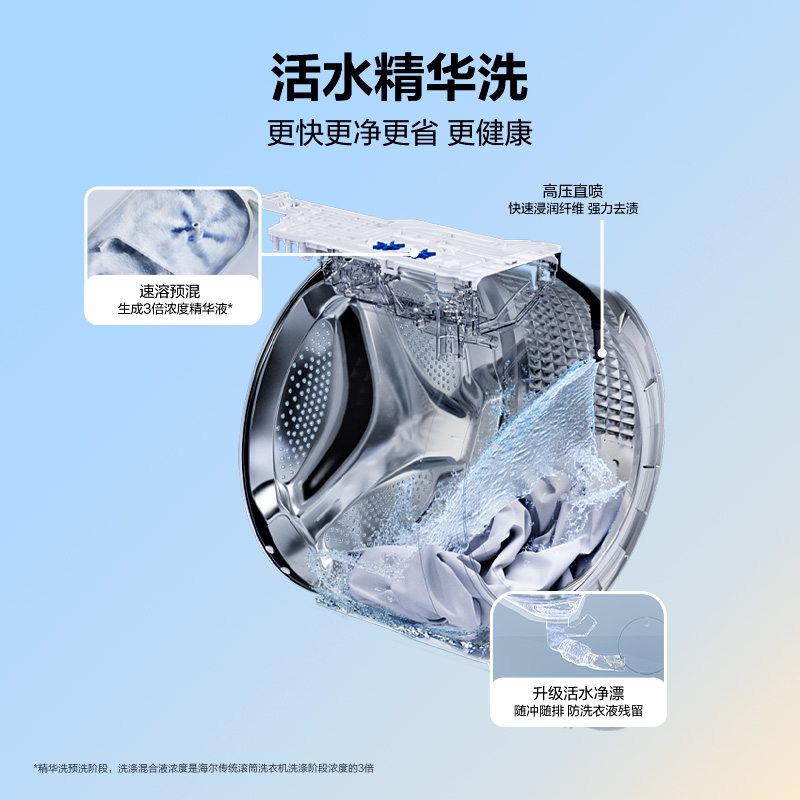 海尔(Haier)云溪 10公斤 直驱变频 活水精华洗 双智能投放 蒸汽除菌 洗干一体机 HBLDE566BU1高清大图