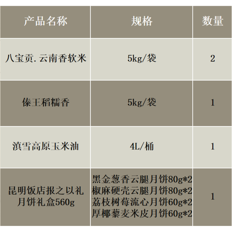 八宝贡米5kg*2+傣王稻糯香5kg*1+滇雪高原玉米油4L*1+昆明饭店月饼礼盒560g*1