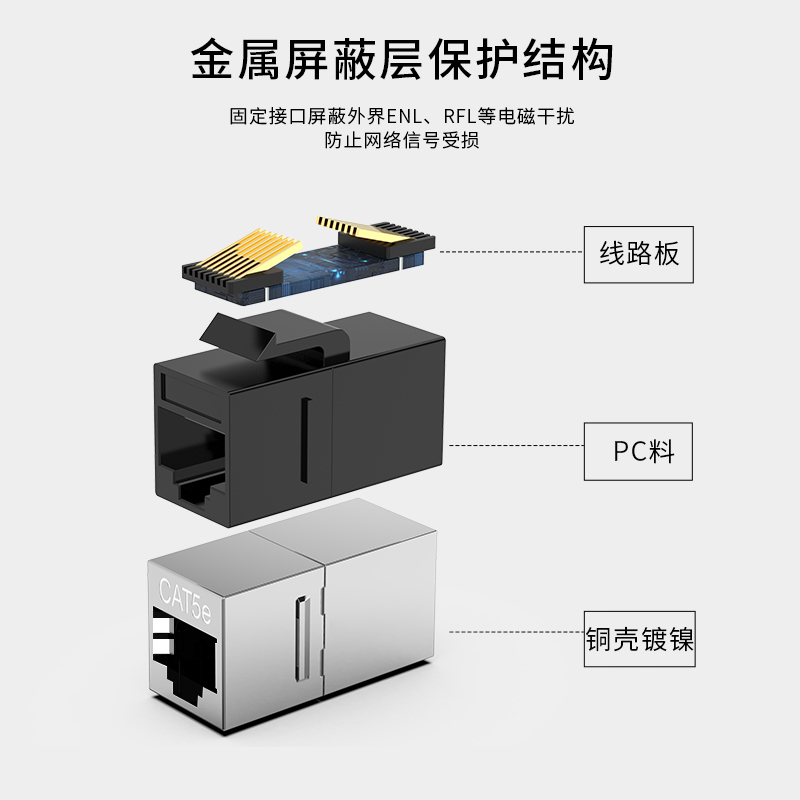 万级(WANJEED)网络直通头 超五类模块RJ45双通头屏蔽水晶头网线面板配线架连接器延长器对接头1-11821