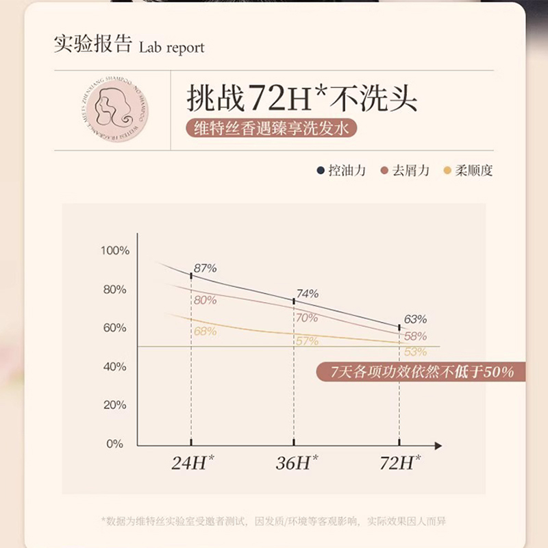 无硅油洗发水控油蓬松正品官方品牌去屑止痒洗头膏露洗护套装
