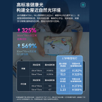 雷士照明L7系列全光谱大路灯学习阅读专用儿童护眼台灯落地灯