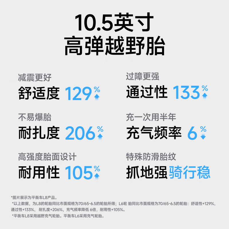 九号Ninebot电动平衡车L8智能腿控体感8-12-15岁以上儿童礼物代步车 L8 白色+手扶杆高清大图