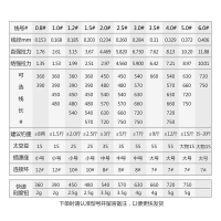 一味新品主线组 正品台钓钓鱼鱼线套装子线鱼钩大物全套垂钓用品