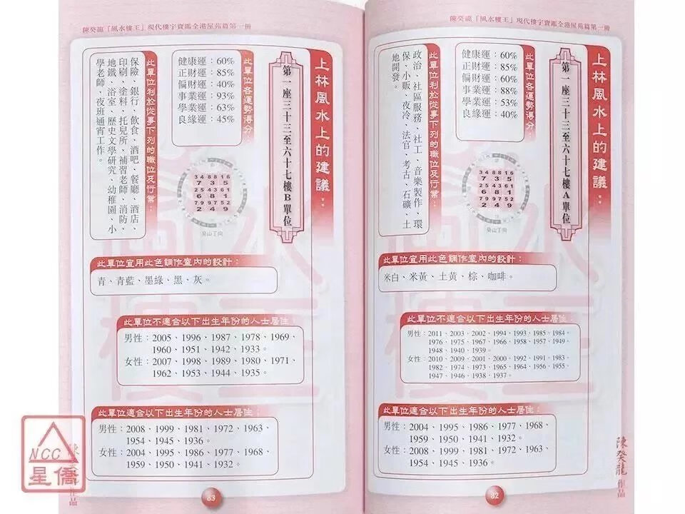 正版 现代楼宇宝鉴全港屋苑篇-册 陈癸龙 玄空馆 玄空馆高清大图