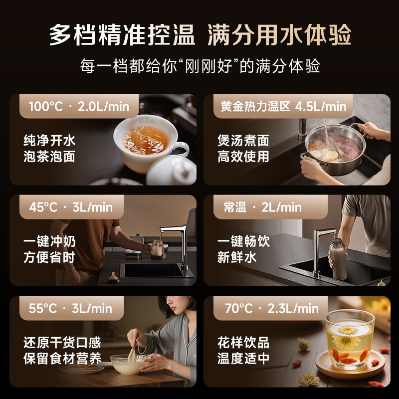 AO史密斯佳尼特加热净水器厨下家用直饮净水机净饮机CDR2500S2 高水效 蓝鲸净热一体2.0 真沸腾1800G高清大图