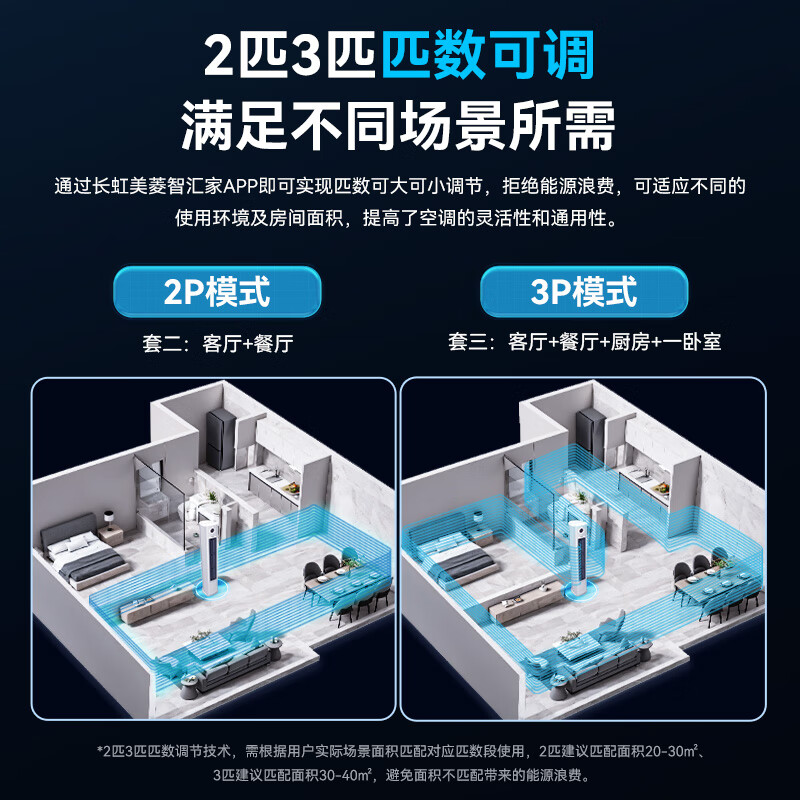 长虹大3匹 熊猫懒Pro 超一级省电外机双排纯铜管立式客厅柜机 KFR-72LW/ZDXSW1+RA 国家补贴高清大图