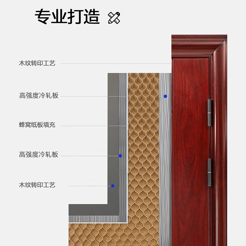 彩鲸CJ-FDM3950钢质防盗门安全门钢质家用门进户门大门别墅入户门高清大图