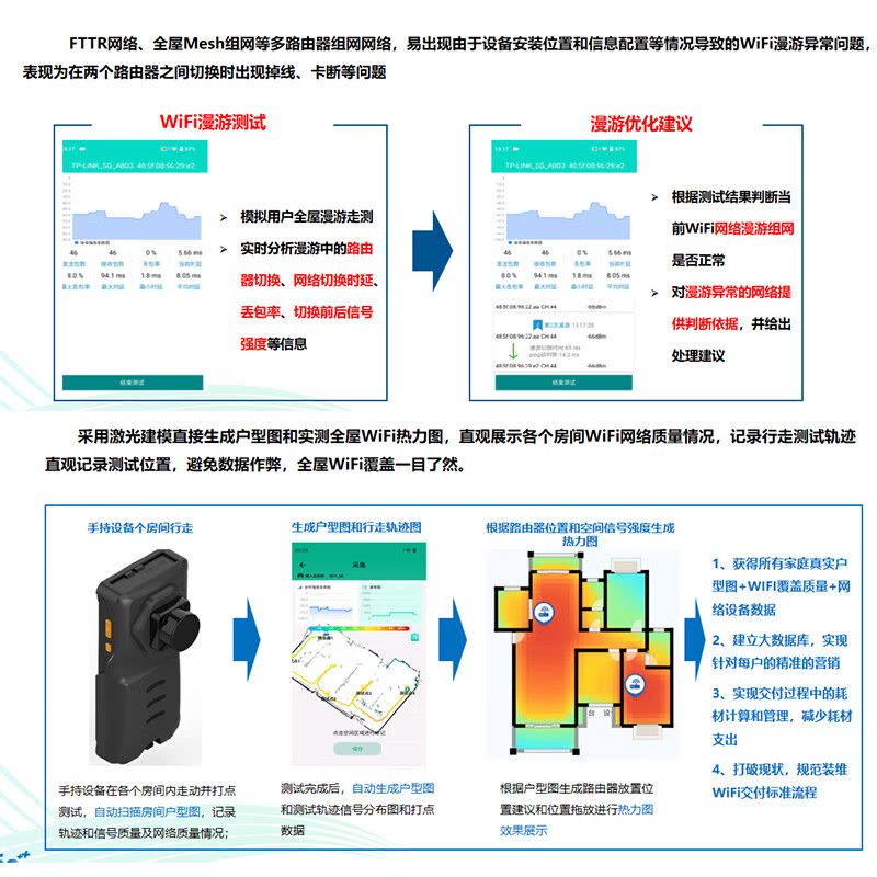 奢锐(SHRUI)装维手持式终端维护PDA多功能测试仪图片