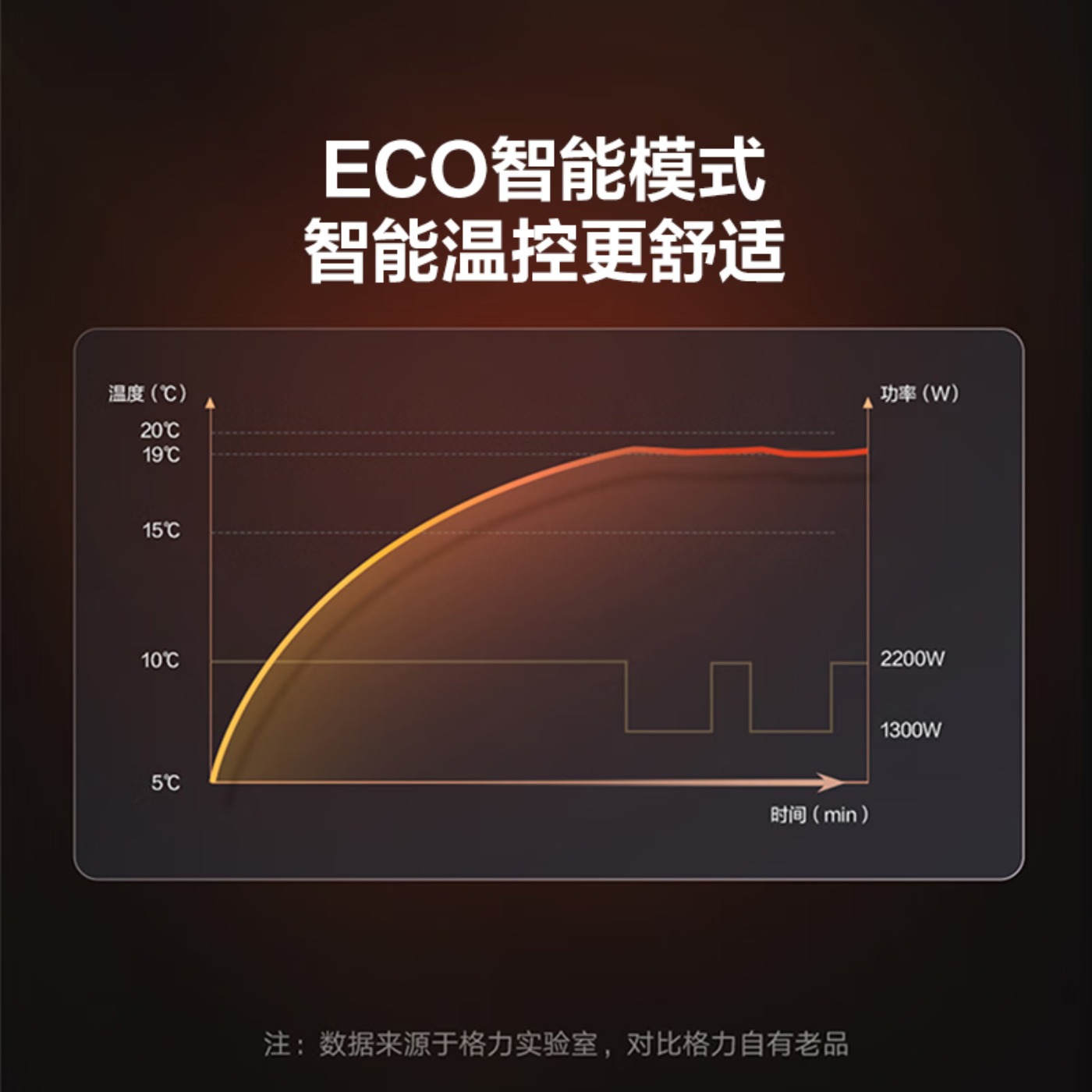 格力(GREE)取暖器暖风机电暖风速热立式电暖气WiFi电暖器大面积烤火炉石墨烯速热语音操控款 NTFG-X7022B高清大图