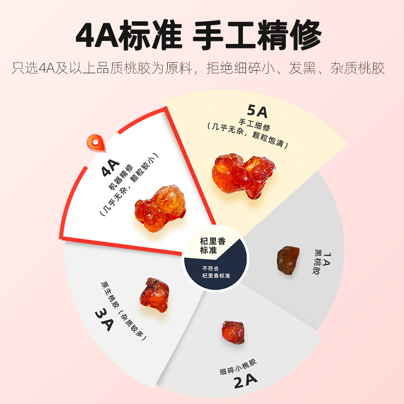 杞里香300g罐装桃胶大颗粒精选老桃树桃胶可搭配皂角米食 用桃花泪