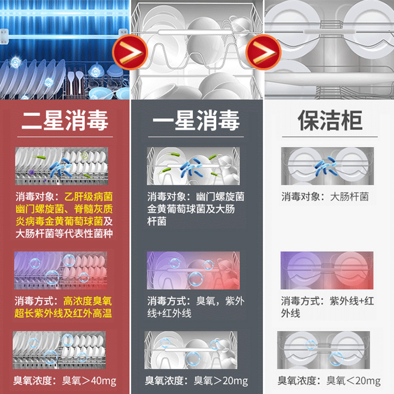 老板名气(MQ) 集成灶一体灶二星级消毒柜大吸力抽油烟机燃气灶灶具套餐大容量二星级消毒 一级能效 FX12X 液化气高清大图