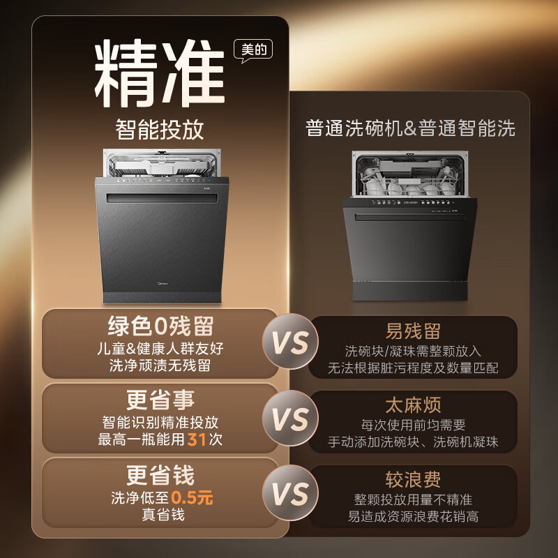 美的(Midea)[25套小西梅洗碗机]GX1200Max尊享版洗碗机嵌入式智能投放万向五臂飓风洗内循环烘干七星消杀高清大图