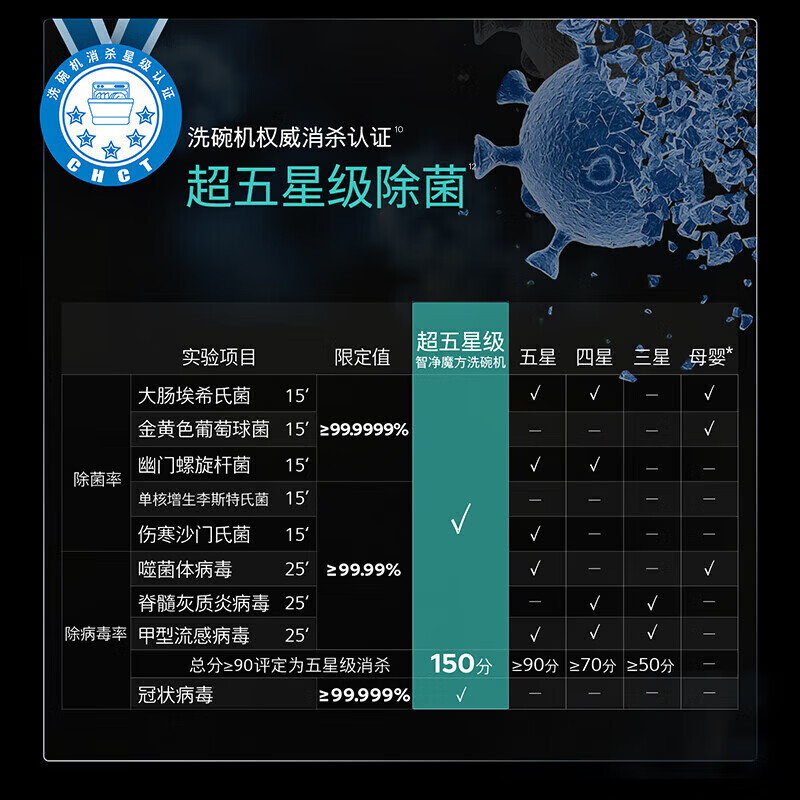 西门子SJ65ZX11MC 不含面板 20+2套嵌入式大别墅级洗碗机 智净魔方 智感油污240小时长效抑菌存智能互联高清大图