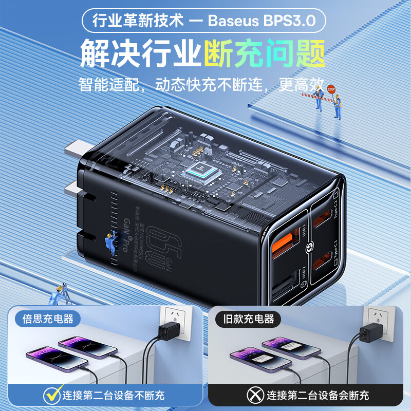 倍思65W氮化镓充电器六代套装Type-C多口快充头高清大图