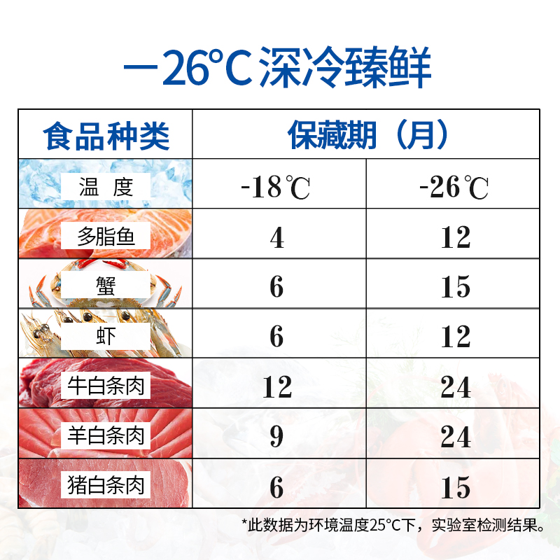 海尔(Haier)冷柜 BC/BD-626HSQ 626升冰柜商用 卧式冷藏冷冻转换大冷柜 深冷冷柜 单温一室大容量冰柜高清大图