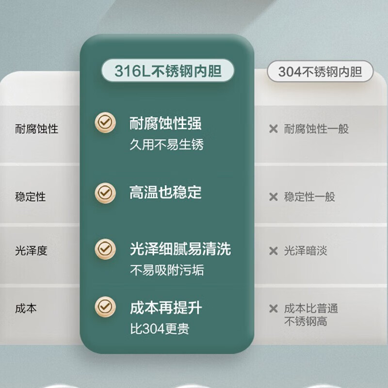苏泊尔(SUPOR)电水壶热水壶2L大容量 1800W大功率 316L不锈钢机身一键保温电水壶SW-20S88A高清大图