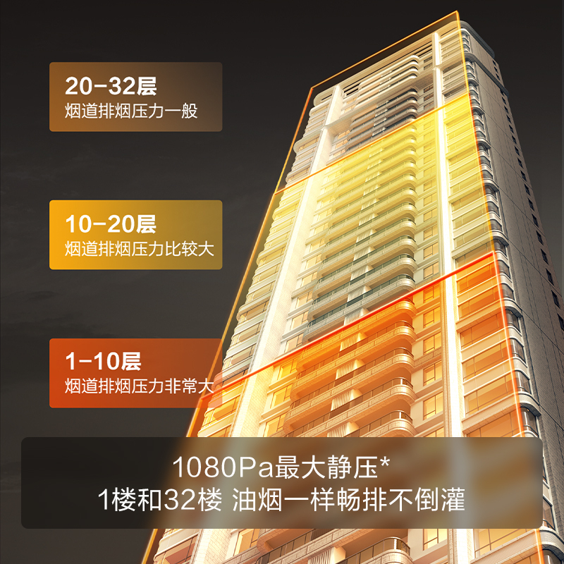 方太CXW-358-V1-G抽吸油烟机 顶侧一体0缝真平嵌 变频26巡航风量 烟灶联动灰色单烟机