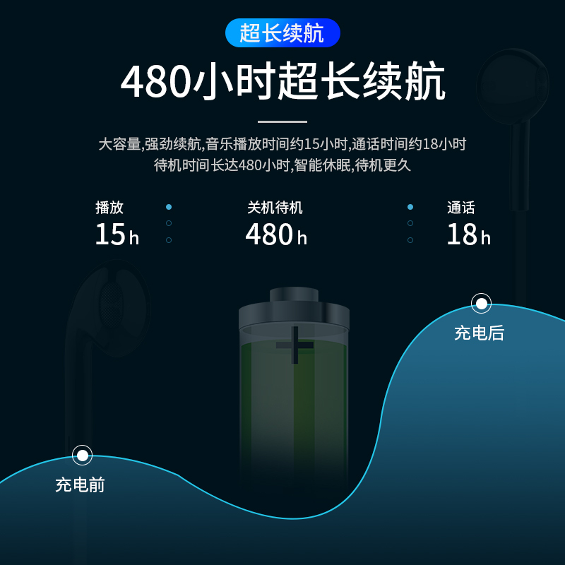 主动降噪蓝牙耳机无线运动跑步挂脖式适用vivo小米华为苹果安卓手机通用男女入耳挂耳头戴式超长待机音乐耳机