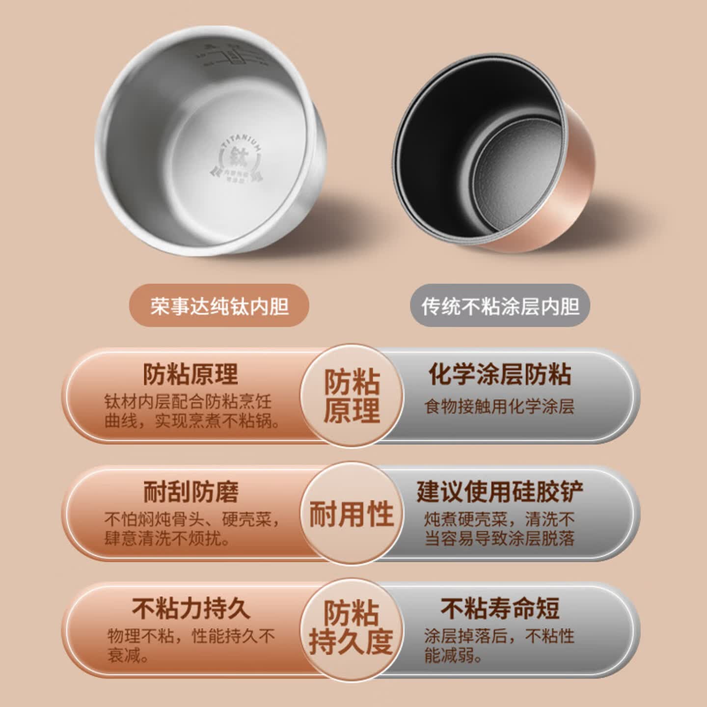 荣事达钛釜电压力锅家用1-2人0涂层母婴级材质抗菌电高压锅2L小型压力煲YDG20-60B263(Ti)高清大图