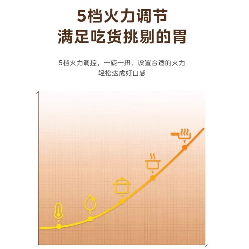 美的(Midea) 家用小型机械式微波炉 20L MM721NG1-PS(单位:台)高清大图