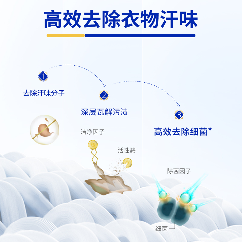 [新品]蓝月亮运动型洗衣液2kg瓶装 除菌抑菌去汗味小苍兰香除菌99.9%抑菌24小时高清大图