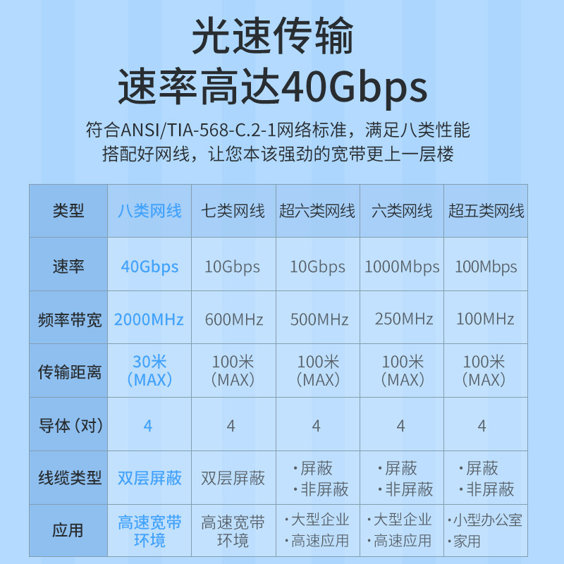 宏碁八类网线cat8万兆家用7七类电竞游戏光纤电脑路由器连接线3米