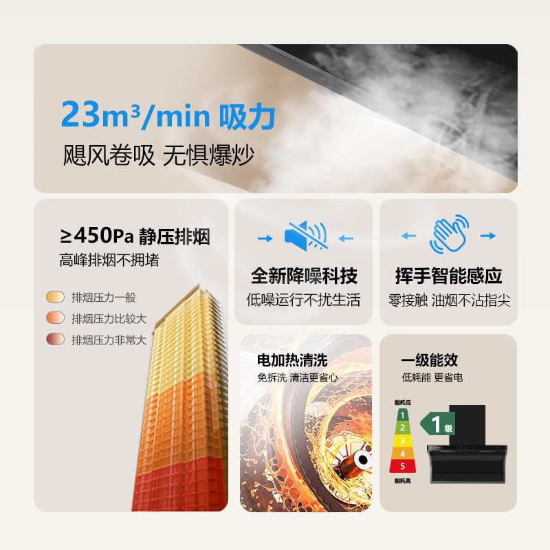 ELKS油烟机CXW-388-G32 顶侧双吸 挥手智能感应 电加热清洗高清大图